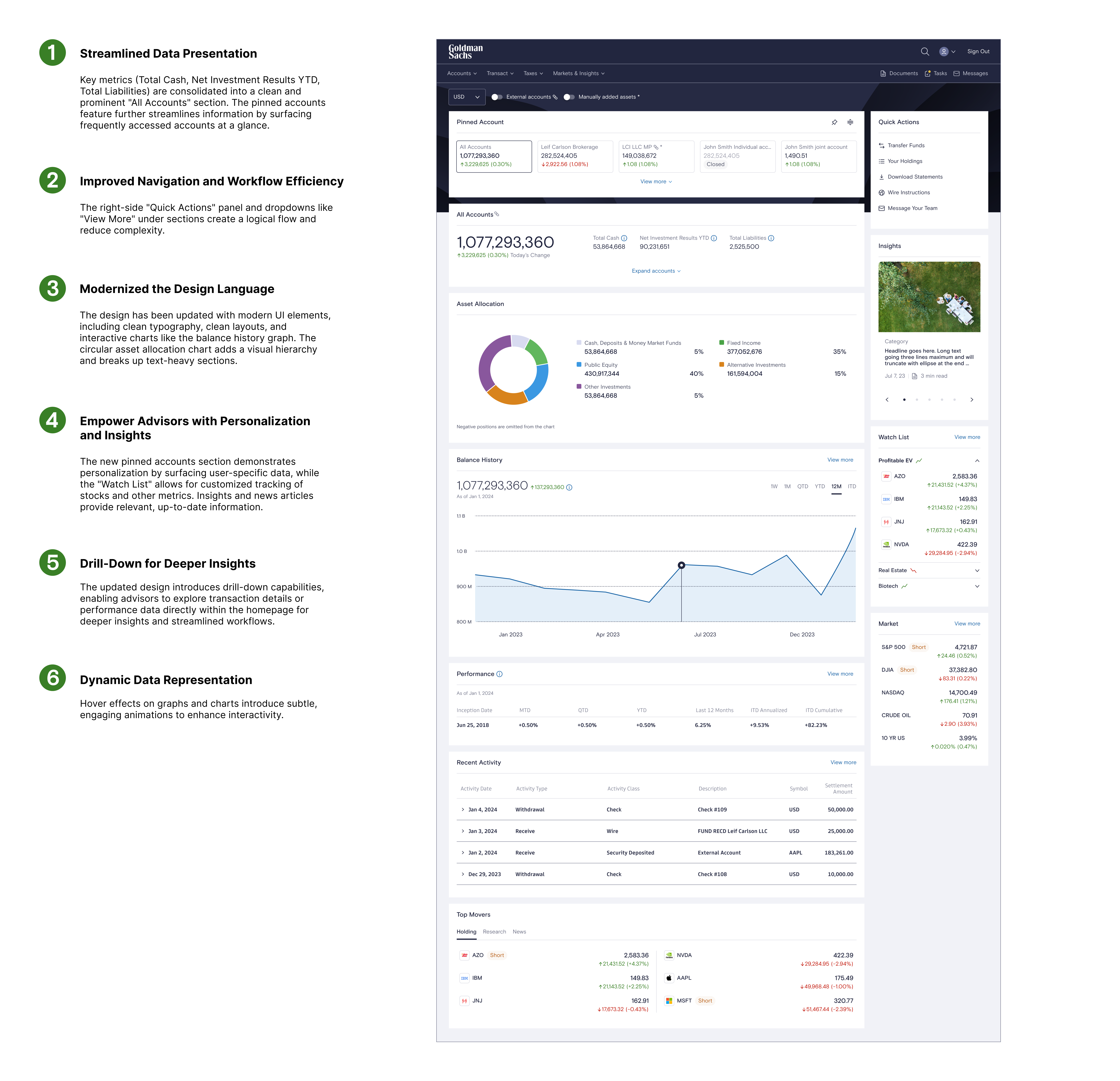 Goldman Sachs PWM redesigned homepage